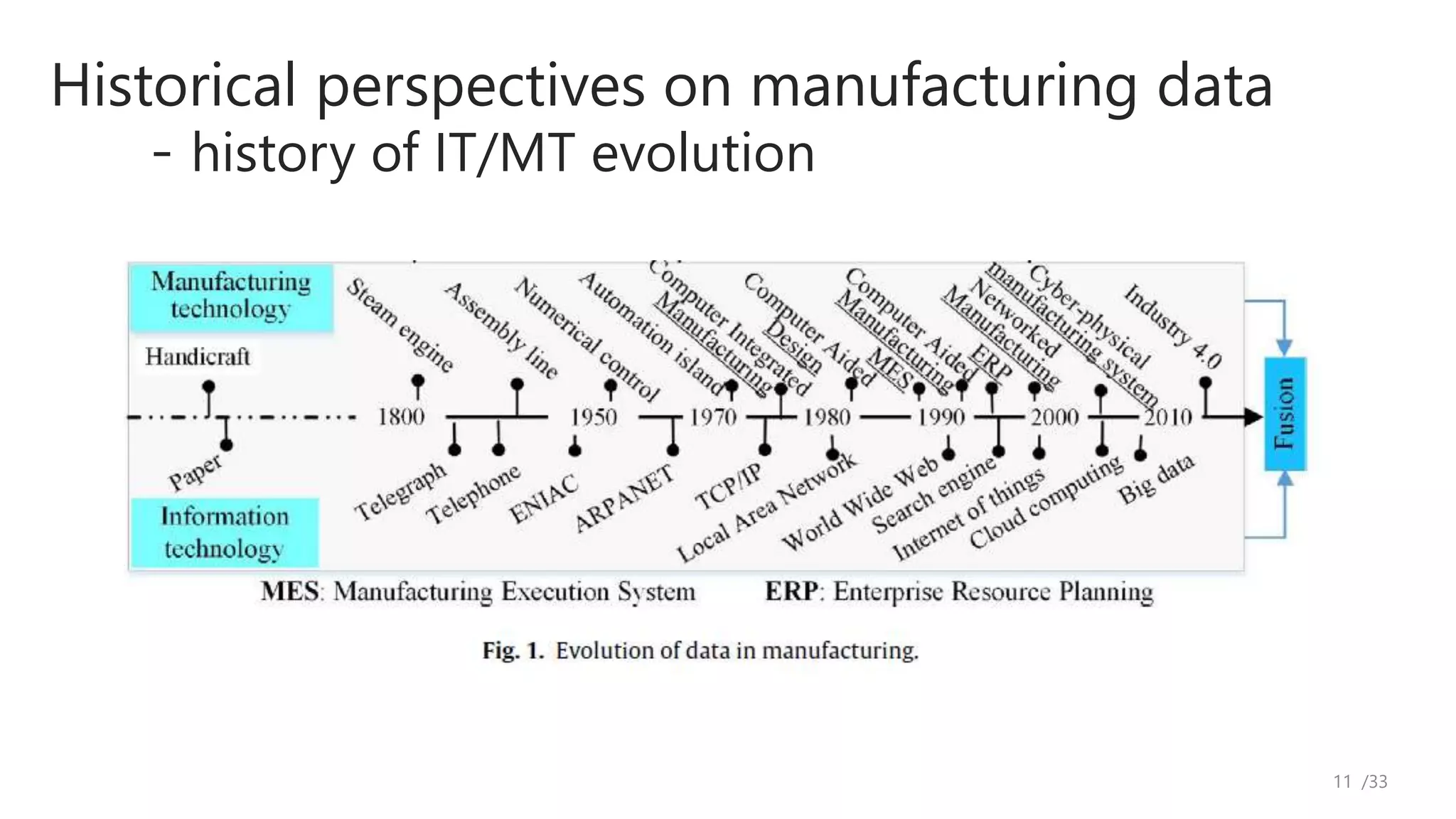Paper Sharing Data Driven Smart Manufacturing Include Smart