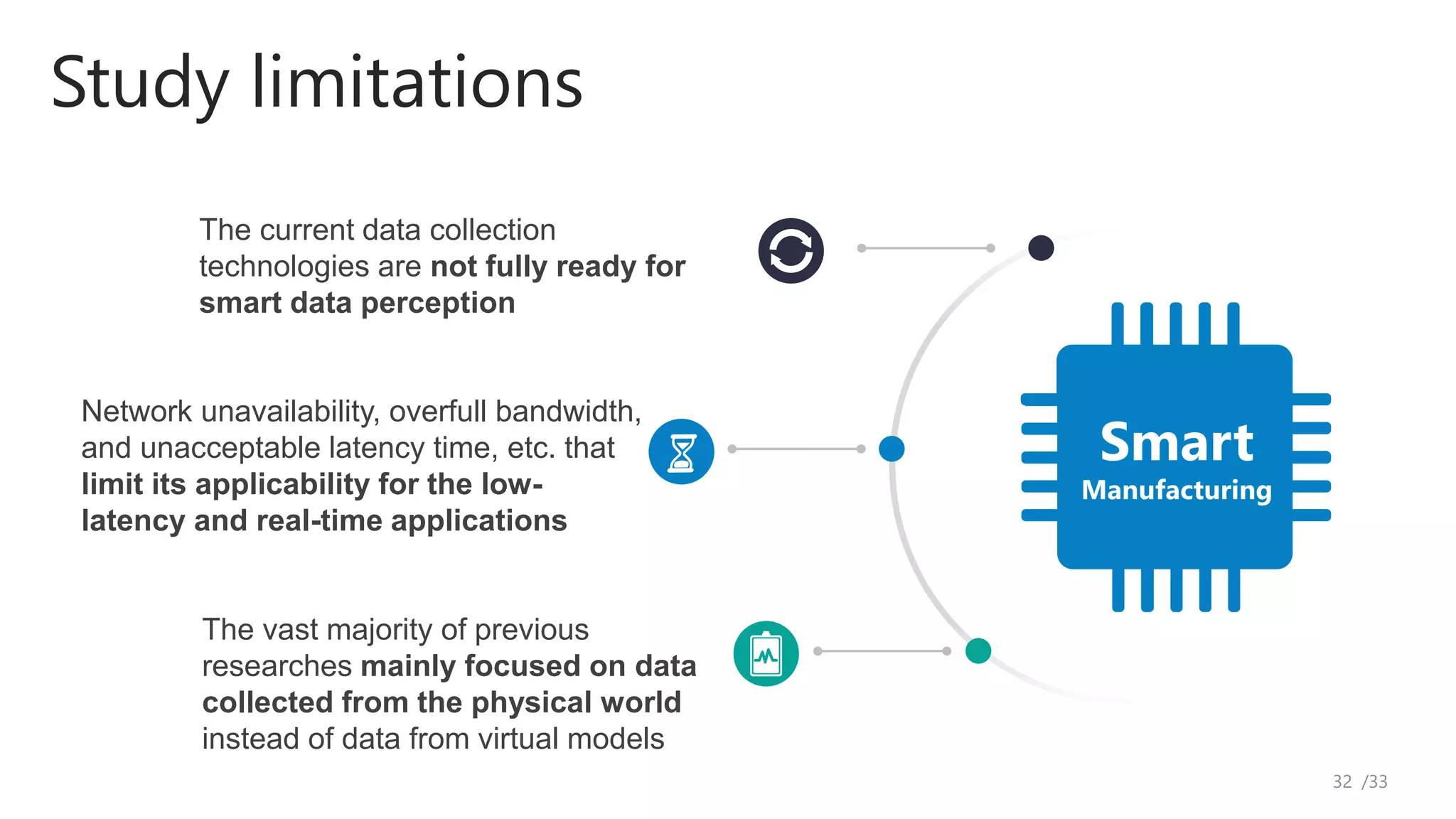 Paper Sharing Data Driven Smart Manufacturing Include Smart
