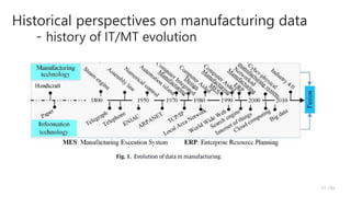 Historical perspectives on manufacturing data
- history of IT/MT evolution
/33
11
 