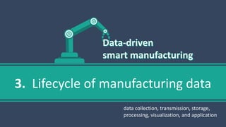 3. Lifecycle of manufacturing data
data collection, transmission, storage,
processing, visualization, and application
 