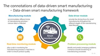 Smart
manufacturing
play a role in monitoring the
manufacturing process in real time in
order to ensure product quality
Real-time monitoring module
identify and predict emerging problems
/ enhance smooth functioning of
manufacturing processes
Problem processing module
provide the driving force for smart
manufacturing throughout the
different stages of the manufacturing
data lifecycle
Data driver module
accommodates different kinds
of manufacturing activities /
various data is collected
Manufacturing module
The connotations of data-driven smart manufacturing
- Data-driven smart manufacturing framework
/33
18
 