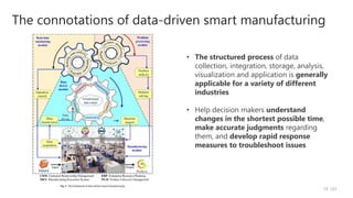 The connotations of data-driven smart manufacturing
/33
19
• The structured process of data
collection, integration, storage, analysis,
visualization and application is generally
applicable for a variety of different
industries
• Help decision makers understand
changes in the shortest possible time,
make accurate judgments regarding
them, and develop rapid response
measures to troubleshoot issues
 