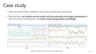 Case study
/33
29
• There are smart meters installed in each piece of production equipment
• Manufacturers can clearly see the trends and characteristics of energy consumption in
both short term and long term, and hence make energy plans accordingly
 