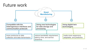 Future work
Smart
Manufacturing
more conducive to data
collection and data transmission
Compatible with the
heterogeneous interfaces and
communication protocols
reduce bandwidth requirement,
latency time, and service
downtime
Using new technologies
for data storage and
processing
made more responsive,
adaptable, and predictive
Using digital twin
technologies
/33
33
 