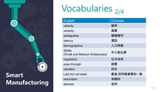 Smart
Manufacturing
/33
3
Vocabularies 2/4
English Chinese
velocity 速率
veracity 真實
ambiguities 模稜兩可
latency 潛因
demographics 人口特徵
SEMs
(Small and Medium Enterprises)
中小型企業
regulators 監管機構
pass through 經歷
vibration 震動
Last but not least 最後,但同樣重要的一點
redundant 多餘的
abreast 並列
 
