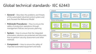 Global technical standards- IEC 62443
/5
3
• General – Describes the problems and threats
of the automated industrial control system and
puts forward the Reference Model
• Policies& Procedures – How to ensure the
safety of production operations through
management Policies and process planning
• System – How to ensure that the integrated
automation solutions are protected and discusses
how to perform security assessment and other
methods
• Component – How to ensure the safety of
imported automated equipment and tools
 