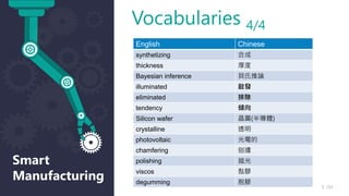 Smart
Manufacturing
English Chinese
synthetizing 合成
thickness 厚度
Bayesian inference 貝氏推論
illuminated 啟發
eliminated 排除
tendency 傾向
Silicon wafer 晶圓(半導體)
crystalline 透明
photovoltaic 光電的
chamfering 刨邊
polishing 拋光
viscos 黏膠
degumming 脫膠
/33
5
Vocabularies 4/4
 