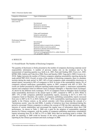 8
Table 2: Disclosure Quality Index
Categories of Disclosures Types of Information Score
Assigned
General Categories
(max score 6)
Not disclosed 0
Disclosed as narrative 1
Disclosed as non-monetary 2
Disclosed as monetary 3
Value and Commitment 1
Initiatives and policies 2
Performance and achievement 3
Performance Indicators
(max score 6) Not disclosed 0
Disclosed 1
Disclosed relative to peers/rivals or industry 2
Disclosed relative to previous period 3
Disclosed in absolute and normalized form 4
Disclosed relative to target 5
Disclosed at disaggregated level (i.e., plant, business
unit, geographic segment).
6
4. RESULTS
4.1 Overall Result: The Number of Disclosing Companies
The quantity of disclosures is firstly presented as the number of companies disclosing corporate social
responsibility information. A number of previous studies rely on the incidence rate 4
as the
measurement of reporting quantity (e.g. Kolk et al., 2001; Peck and Sinding 2003; Frost et al., 2005;
KPMG 2006; Jenkins and Yakovleva 2006; Perez and Sanchez 2009; Tang and Li 2009; Cowan et al.,
2010). Table 3 presents the number of Chinese companies adopting sustainability reporting during the
study period 2007-2010. Overall, in terms of the number of disclosing companies, there is a dramatic
increase during the study period. In 2007, 44% of total companies made sustainability disclosures in
annual reports, increasing to 98% of companies in 2010. In terms of the sustainability reports, 9% of
companies released stand-alone sustainability reports in 2007, compared with 44% in 2010. The
results are further presented by different reporting media (annual reports vs stand-alone sustainability
reports) and companies listed on different stock exchanges (Shanghai vs Shenzhen Stock Exchange).
As shown by the different stock exchanges, 59.3% of companies listed on Shanghai Stock Exchange
made sustainability disclosures in the annual report in 2007, compared to 100% in 2010. While in
2007, 15% of SSE companies published sustainability reports, increasing to 48.1% in 2010. For
companies listed on Shenzhen, the number of companies publishing sustainability reports increased
from zero in 2007 to 42.1% in 2010. During 2007 – 2010, sustainability reporting practice developed
rapidly in the Chinese context, as the period coincides with China promoting the concept of a
„harmonious society‟ since the mid 2000s. A number of initiatives have been introduced during this
period to encourage Chinese companies to embrace the concept of CSR into their operations, address
interests of various stakeholders and encouraged the regular issue of information about their CSR
performance. As shown in Table 3, 2008 was a peak for the adoption of sustainability reporting
practice by Chinese companies, with the number of companies publishing stand-alone sustainability
reports increasing from 9% in 2007 to 37% in 2008. Since then an increasing trend is evident. The
peak for reporting in 2008 could be because of the active promotion of CSR and sustainability
reporting by the Chinese government and stock exchanges in 2008.
4
The incident rate measures whether an item is disclosed or not (Hackston and Milne 1996).
 
