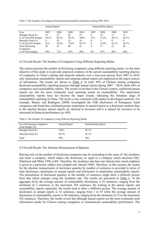 9
Table 3: The Number of Companies Disclosing Sustainability Information during 2007-2010
Annual Report Sustainability Report
Year 2007 2008 2009 2010 2007 2008 2009 2010
Shanghai Stock Ex 16 23 26 27 4 14 13 13
% of Total SSE Sample 59.3% 85.2% 96.3% 100% 15% 51.2% 48.1% 48.1%
Shenzhen Stock Ex 4 10 14 18 0 3 8 8
% of Total SZ Sample 21% 52.6% 73.6% 94.7% 0 15.8% 42.1% 42.1%
Total Disclosing
Companies
20 33 40 45 4 17 21 20
% of Total Sample 44% 71% 87% 98% 9% 37% 46% 44%
4.2 Overall Result: The Number of Companies Using Different Reporting Media
The section presents the number of disclosing companies using different reporting media. As the main
objective of this study is to provide empirical evidence of the current sustainability reporting practice
of companies in China‟s mining and minerals industry over a four-year period, from 2007 to 2010,
only stand-alone sustainability reports and corporate annual reports are employed as the major sources
of information. The results are shown in Table 4. In total, 98% of Chinese mining companies
disclosed sustainability reporting practices through annual reports during 2007 – 2010, while 44% of
companies used sustainability reports. The results reveal that in the Chinese context, traditional annual
reports are still the most commonly used reporting means on sustainability. The stand-alone
sustainability reports have not become the major stream, indicating the immature stage of
sustainability reporting in China. The result is also consistent with studies in developed countries. For
example, Branco and Rodrigues (2008) investigated the CSR disclosures of Portuguese listed
companies and found they attributed greater importance to annual reports as a disclosure medium than
to the internet because annual reports are directed at investors and it is natural for investors to be
interested in financial performance (p. 699).
Table 4: The Number of Companies Using Different Reporting Media
4.3 Overall Result: The Absolute Measurement of Quantity
Relying only on the number of disclosing companies may be misleading in the sense of „the incidence
rate treats a company, which makes one disclosure, as equal to a company which discloses fifty‟
(Hackston and Milne 1996, p.89). Therefore, the incidence rate does not indicate how much emphasis
is given to a particular subject area (Zeghal and Ahmed 1990). Therefore, in this section, the results
for the absolute measurement of disclosure quantity by number of sentences is provided in terms of
total disclosures, disclosures in annual reports and disclosures in stand-alone sustainability reports.
The presentation of disclosure quantity as the number of sentences might show a different picture
from that which emerges using the incidence rate. The results are presented in Table 5. At the
aggregate level, the average amount of sustainability disclosures is 53 sentences, ranging from the
minimum of 2 sentences to the maximum 369 sentences. By looking at the annual reports and
sustainability reports separately, the results tend to show a different picture. The average amount of
disclosures in annual reports is 16 sentences, ranging from 1 to 47 while the average amount of
disclosures in sustainability reports is 86 sentences, ranging from the minimum of 12 to the maximum
352 sentences. Therefore, the results reveal that although annual reports are the most commonly used
information media for Chinese mining companies to communicate sustainability performance. The
No of Disclosing Companies/
Total Sample (%)
Annual Report Sustainability Report
Shanghai Stock Ex 100% 48.1%
Shenzhen Stock Ex 94.7% 42.1%
Total 98% 44%
 