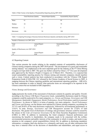 11
Table 6: Wide Variety in the Quality of Sustainability Reporting during 2007-2010
Total Disclosure Quality Annual Report Quality Sustainability Report Quality
Mean 61 23 89
Median 38 21 79
Minimum 2 2 8
Maximum 194 54 180
Table 7: Comparing Percentage of Increase between Disclosure Quantity and Quality during 2007-2010
Number of Sentences over 2007-2010
Total Annual Report Sustainability Report
2.22 0.23 5.53
Quality of Disclosures over 2007-2010
Total Annual Report Sustainability Report
1.8 0.04 5.6
4.5 Reporting Content
This section presents the results relating to the sampled contents of sustainability disclosures of
Chinese mining companies during the 2007-2010 period „The development of a green and sustainable
mining industry‟ was emphasized as the most important goal for the industry in the 9th
China Mining
Congress & Expo held in 2007. The goal was further echoed by China‟s 12th
five-year development
plan approved by the Nation‟s People‟s Congress on 14 March 2011. Therefore, it is expected that
sound sustainability reporting practice by Chinese mining and minerals companies should manifest
such a vision. Content analysis has been conducted in accordance with the „Chinese CSR Report
Preparation Guide (CASS-CSR 1.0)‟ released by the Chinese Academy of Social Science in 2009. A
mapping between the Chinese reporting guideline and international reporting guideline – GRI (G3),
has been undertaken in order to identify what particular items are encouraged to be reported in the
Chinese context but not included in GRI (Appendix).
Vision, Strategy and Governance
Table 8 presents the results of the assessment of disclosure contents by quantity and quality. Overall,
according to the Chinese CSR Report Preparation Guide, sustainability disclosures made by Chinese
companies could be analyzed in five main categories, i.e., Visions and Strategy, Governance and CSR
Management, Stakeholder Engagement, Market Performance, Social Performance and Environmental
Performance. As shown in Table 8, in terms of quantity, two main categories - Social Performance
and Visions and Strategy, are the themes most reported by Chinese mining companies, accounting for
35.71% and 20.05% of the total disclosures respectively, followed by environmental performance at
15.81%. In total, Strategy, Governance and CSR Management account for 27.82% of total
disclosures. The greater level of disclosures of strategy and governance structure could be caused by
the release of the Code of Corporate Governance by the China Securities Regulatory Commission
(CSRC) in 2002. In addition to maintaining the listed company's financial performance and
maximizing the benefits to shareholders, the company needs to be concerned with the welfare,
environmental protection and public interests of the community in which it resides, and needs to pay
attention to the company's social responsibilities (Article 86). In addition to disclosing mandatory
information, a company shall also disclose in a voluntarily and timely way all other information that
may have a material effect on the decisions of shareholders and stakeholders, and equal access to
 