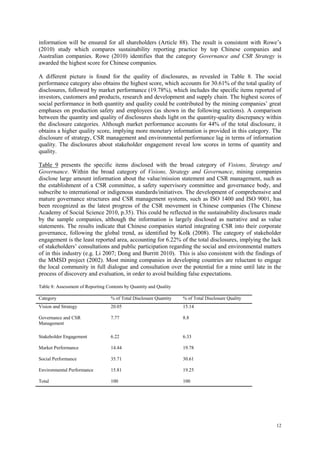 12
information will be ensured for all shareholders (Article 88). The result is consistent with Rowe‟s
(2010) study which compares sustainability reporting practice by top Chinese companies and
Australian companies. Rowe (2010) identifies that the category Governance and CSR Strategy is
awarded the highest score for Chinese companies.
A different picture is found for the quality of disclosures, as revealed in Table 8. The social
performance category also obtains the highest score, which accounts for 30.61% of the total quality of
disclosures, followed by market performance (19.78%), which includes the specific items reported of
investors, customers and products, research and development and supply chain. The highest scores of
social performance in both quantity and quality could be contributed by the mining companies‟ great
emphases on production safety and employees (as shown in the following sections). A comparison
between the quantity and quality of disclosures sheds light on the quantity-quality discrepancy within
the disclosure categories. Although market performance accounts for 44% of the total disclosure, it
obtains a higher quality score, implying more monetary information is provided in this category. The
disclosure of strategy, CSR management and environmental performance lag in terms of information
quality. The disclosures about stakeholder engagement reveal low scores in terms of quantity and
quality.
Table 9 presents the specific items disclosed with the broad category of Visions, Strategy and
Governance. Within the broad category of Visions, Strategy and Governance, mining companies
disclose large amount information about the value/mission statement and CSR management, such as
the establishment of a CSR committee, a safety supervisory committee and governance body, and
subscribe to international or indigenous standards/initiatives. The development of comprehensive and
mature governance structures and CSR management systems, such as ISO 1400 and ISO 9001, has
been recognized as the latest progress of the CSR movement in Chinese companies (The Chinese
Academy of Social Science 2010, p.35). This could be reflected in the sustainability disclosures made
by the sample companies, although the information is largely disclosed as narrative and as value
statements. The results indicate that Chinese companies started integrating CSR into their corporate
governance, following the global trend, as identified by Kolk (2008). The category of stakeholder
engagement is the least reported area, accounting for 6.22% of the total disclosures, implying the lack
of stakeholders‟ consultations and public participation regarding the social and environmental matters
of in this industry (e.g. Li 2007; Dong and Burritt 2010). This is also consistent with the findings of
the MMSD project (2002). Most mining companies in developing countries are reluctant to engage
the local community in full dialogue and consultation over the potential for a mine until late in the
process of discovery and evaluation, in order to avoid building false expectations.
Table 8: Assessment of Reporting Contents by Quantity and Quality
Category % of Total Disclosure Quantity % of Total Disclosure Quality
Vision and Strategy 20.05 15.14
Governance and CSR
Management
7.77 8.8
Stakeholder Engagement 6.22 6.33
Market Performance 14.44 19.78
Social Performance 35.71 30.61
Environmental Performance 15.81 19.25
Total 100 100
 
