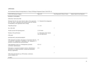26
APPENDIX
The Classification Scheme Developed Based on „Chinese CSR Report Preparation Guide (CASS-CSR 1.0)‟
CASS-CSR Disclosure Category Map to G3 Items Reported In Chinese Context Industry Specific Items Reported
GENERAL CATEGORIES
STRATEGY AND ANALYSIS
Statement from the most senior decision maker of the organization
(e.g. CEO, chair, or equivalent senior position) about the relevance
of sustainability to the organization and its strategy
2.1.1 Statement from management
Value/Mission/Goal 2.1.1; 4.8
核心 CSR 议题 √
Awards received in the reporting period 2.2.10 Award
Summary of key performance 2.1.2 Description of key impacts,
risks and opportunities
CSR model √
GOVERNANCE AND MANAGEMENT
CSR management procedures and progress of governance body for
overseeing the organization's identification and management of
economic, environmental and social performance
4.9
CSR management system (e.g. CSR department, personnel,
certification, implementation)
4.8; 4.12
Subscription to international standards; initiatives; Membership in
associations (e.g. industry association, national and international
advocacy organization)
4.13
√
CSR training and education (e.g. CSR seminars, conferences,
courses, programs, etc)
√
责任融合
 