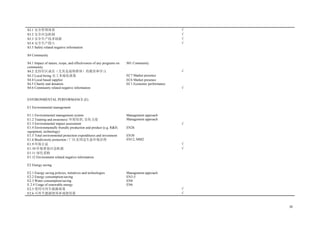 30
S3.1 安全管理体系 √
S3.2 安全应急机制 √
S3.3 安全生产技术创新 √
S3.4 安全生产投入 √
S3.5 Safety related negative information
S4 Community
S4.1 Impact of nature, scope, and effectiveness of any programs on
community
S01 Community
S4.2 支持社区成员（尤其是弱势群体）的教育和学习 √
S4.3 Local hiring 员工本地化政策 EC7 Market presence
S4.4 Local based supplier EC6 Market presence
S4.5 Charity and donation EC1 Economic performance
S4.6 Community related negative information √
ENVIRONMENTAL PERFORMANCE (E)
E1 Environmental management
E1.1 Environmental management system Management approach
E1.2 Training and awareness/ 环保培训, 宣传力度 Management approach
E1.3 Environmental impact assessment √
E1.4 Environmentally friendly production and product (e.g. R&D,
equipment, technology)
EN26
E1.5 Total environmental protection expenditures and investment EN30
E1.6 Biodiversity protection / 厂区及周边生态环境治理 EN12, MM2
E1.9 环保公益 √
E1.10 环境事故应急机制 √
E1.11 绿色采购
E1.12 Environment related negative information
E2 Energy saving
E2.1 Energy saving policies, initiatives and technologies Management approach
E2.2 Energy consumption/saving EN3-5
E2.3 Water consumption/saving EN8
E 2.4 Usage of renewable energy EN6
E2.5 使用可再生能源政策 √
E2.6 可再生能源使用率或使用量 √
 