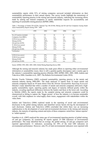 4
sustainability reports while 91% of mining companies surveyed included information on their
sustainability performance in their annual reports. The survey results highlight the mainstream of
sustainability reporting practice in the mining and minerals industry, indicating the increasing efforts
made by mining and mineral companies to satisfy stakeholder requests for accountability and
reporting of sustainable mining practices (KPMG 2006).
Table 1: Percentage of Global 250 (G250), National Top 100 (N100), Mining and Oil and Gas Companies Issuing Stand-
Alone Sustainability Reports during 1999 – 2008
Year 1999 2002 2005 2006 2008
No of Countries included 11 19 16 9 22
Companies from BRICs n.a n.a n.a yes yes
G250 (Cross-sector) 35% 45% 52% n.a 79%
Mining (G250) 100% 100% n.a 59% 100%
Oil and Gas (G250) 63% 58% 80% n.a 76%
N 100 (Cross-sector) 24% 23% 33% n.a 45%
Mining (N100) 47% 33% 52% n.a 43%
Oil and Gas (N100) 53% 38% 52% n.a 53%
Verification
G250 (Cross-sector) 19% 29% 30% n.a 40%
N100 (Cross-sector) 18% 27% 33% n.a 39%
Mining (N100) n.a 50% 60% 52% 100%
Oil and Gas (N100) n.a 42% 41% n.a 59%
Source: KPMG 1999, 2002, 2005, 2008; Global Mining Reporting Survey 2006
Although the mining and minerals industry has made great efforts in reporting either environmental
information or sustainability issues, there is still a quantity-quality discrepancy and a country gap in
the industry‟s sustainability reporting practice (Deloitte 2002; KPMG 2002, 2005, 2008; Jenkins and
Yakovleva 2006; Guenther et al., 2007; The Roberts Environmental Centre 2010).
Deloitte Touche Tohmatsu (2002) evaluated sustainability reporting practice in the metals and
minerals industry during 2000-2001. The study analysed 15 reports from 14 major metals and
minerals companies based on 30 items drawn from the Deloitte Sustainability Reporting Scorecard.
Deloitte‟s study identified that while a number of metals and minerals companies delivered a high-
quality sustainability report, reporting quality and degree of maturity differed greatly within the
industry, revealing significant differences between the leaders and those at the lower end. According
to Deloitte (2002), the reports made by the sampled mining and minerals companies could be
characterized as failing to capture the ‟bigger picture‟ of how the industry is to become sustainable
overall, with little emphasis on value/supply chain issues, engagement with stakeholders within the
value chain.
Jenkins and Yakovleva (2006) explored trends in the reporting of social and environmental
disclosures in the global mining industry and identified various factors driving the development of
such disclosure. Jenkins and Yakovleva (2006) concluded that whilst there was an increasing
sophistication in the development of social and environmental disclosure in the mining and minerals
industry, the maturity of reporting content and styles of these companies varied from „mature reporter‟
to „infant reporter‟.
Guenther et al., (2007) analysed the status quo of environmental reporting practice of global mining,
oil and gas companies, by examining 48 reports against 35 GRI indicators of environmental
performance. The study identified that on average, the global mining, oil and gas companies each
reported approximately 11 indicators, accounting for 30% of the total GRI indicators on
environmental performance. However, only 8% of total environmental indicators were reported with
 