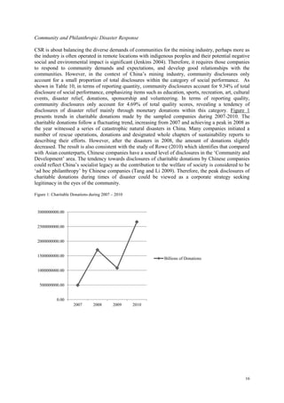 16
Community and Philanthropic Disaster Response
CSR is about balancing the diverse demands of communities for the mining industry, perhaps more as
the industry is often operated in remote locations with indigenous peoples and their potential negative
social and environmental impact is significant (Jenkins 2004). Therefore, it requires those companies
to respond to community demands and expectations, and develop good relationships with the
communities. However, in the context of China‟s mining industry, community disclosures only
account for a small proportion of total disclosures within the category of social performance. As
shown in Table 10, in terms of reporting quantity, community disclosures account for 9.34% of total
disclosure of social performance, emphasizing items such as education, sports, recreation, art, cultural
events, disaster relief, donations, sponsorship and volunteering. In terms of reporting quality,
community disclosures only account for 4.69% of total quality scores, revealing a tendency of
disclosures of disaster relief mainly through monetary donations within this category. Figure 1
presents trends in charitable donations made by the sampled companies during 2007-2010. The
charitable donations follow a fluctuating trend, increasing from 2007 and achieving a peak in 2008 as
the year witnessed a series of catastrophic natural disasters in China. Many companies initiated a
number of rescue operations, donations and designated whole chapters of sustainability reports to
describing their efforts. However, after the disasters in 2008, the amount of donations slightly
decreased. The result is also consistent with the study of Rowe (2010) which identifies that compared
with Asian counterparts, Chinese companies have a sound level of disclosures in the „Community and
Development‟ area. The tendency towards disclosures of charitable donations by Chinese companies
could reflect China‟s socialist legacy as the contribution to the welfare of society is considered to be
„ad hoc philanthropy‟ by Chinese companies (Tang and Li 2009). Therefore, the peak disclosures of
charitable donations during times of disaster could be viewed as a corporate strategy seeking
legitimacy in the eyes of the community.
Figure 1: Charitable Donations during 2007 – 2010
0.00
500000000.00
1000000000.00
1500000000.00
2000000000.00
2500000000.00
3000000000.00
2007 2008 2009 2010
Billions of Donations
 