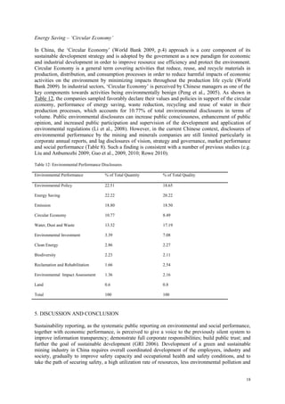 18
Energy Saving – ‘Circular Economy’
In China, the „Circular Economy‟ (World Bank 2009, p.4) approach is a core component of its
sustainable development strategy and is adopted by the government as a new paradigm for economic
and industrial development in order to improve resource use efficiency and protect the environment.
Circular Economy is a general term covering activities that reduce, reuse, and recycle materials in
production, distribution, and consumption processes in order to reduce harmful impacts of economic
activities on the environment by minimizing impacts throughout the production life cycle (World
Bank 2009). In industrial sectors, „Circular Economy‟ is perceived by Chinese managers as one of the
key components towards activities being environmentally benign (Peng et al., 2005). As shown in
Table 12, the companies sampled favorably declare their values and policies in support of the circular
economy, performance of energy saving, waste reduction, recycling and reuse of water in their
production processes, which accounts for 10.77% of total environmental disclosures in terms of
volume. Public environmental disclosures can increase public consciousness, enhancement of public
opinion, and increased public participation and supervision of the development and application of
environmental regulations (Li et al., 2008). However, in the current Chinese context, disclosures of
environmental performance by the mining and minerals companies are still limited particularly in
corporate annual reports, and lag disclosures of vision, strategy and governance, market performance
and social performance (Table 8). Such a finding is consistent with a number of previous studies (e.g.
Liu and Anbumozhi 2009; Guo et al., 2009, 2010; Rowe 2010).
Table 12: Environmental Performance Disclosures
Environmental Performance % of Total Quantity % of Total Quality
Environmental Policy 22.51 18.65
Energy Saving 22.22 20.22
Emission 18.80 18.50
Circular Economy 10.77 8.49
Water, Dust and Waste 13.32 17.19
Environmental Investment 3.39 7.08
Clean Energy 2.86 2.27
Biodiversity 2.23 2.11
Reclamation and Rehabilitation 1.66 2.54
Environmental Impact Assessment 1.36 2.16
Land 0.6 0.8
Total 100 100
5. DISCUSSION AND CONCLUSION
Sustainability reporting, as the systematic public reporting on environmental and social performance,
together with economic performance, is perceived to give a voice to the previously silent system to
improve information transparency; demonstrate full corporate responsibilities; build public trust; and
further the goal of sustainable development (GRI 2006). Development of a green and sustainable
mining industry in China requires overall coordinated development of the employees, industry and
society, gradually to improve safety capacity and occupational health and safety conditions, and to
take the path of securing safety, a high utilization rate of resources, less environmental pollution and
 