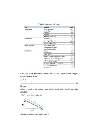 Paper Sistem Pemodelan dan Perencanaan Drainase | DOCX