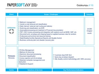Outokumpu /// 10
 Mailroom management
 Vendor e-mail retrieval and classification
 Daily Internal / external mail routing and delivery
 Scanning and classification via OCR
 Automated processing and treatment of Financial documentation
 P2P / O2C Invoice processing and integration with systems such as BASE, SAP, etc.
 Document print, envelope and shipping based on applied business rules for vendors
 E-discovery and archive tool resource training
 Daily/Weekly/monthly Operational Reports and Quality Control
 Business continuity plan and disaster recovery plan
25.000
Images/
month
 1 business days E2E SLA
 Same day envelope dispatch
 AQL Quality control methodology with >98% accuracy
Timisoara
Romania
 PO Box Management
 Mailroom & Scanning
 Electronic document processing
 Document classification
 Invoice rejection print & envelope
 Retention schedule management and
destruction
 Helpdesk & Support
Scope / Challenges Volumes
Centre
Client
Solutions & Services Key Performance Indicators
 