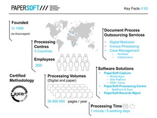 In 1999
Founded
(as Arquivagest)
Key Facts /// 03
• Digital Mailroom
• Invoice Processing
• Case Management
• Workflow
• Collaborative
Document Process
Outsourcing Services
200
30 000 000
Processing Volumes
(Digital and paper)
pages / year
1 minute / 5 working days
Processing Time
• PaperSoft Capture
• Mobile Apps
• Web Platform
• OEM / Cloud
• PaperSoft Processing Centre
• MailRoom & Scan
• PaperSoft Records Mgmt
Software Solutions
5 Countries
Processing
Centres
Employees
Certified
Methodology
 