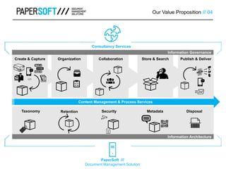 Our Value Proposition /// 04
Publish & DeliverStore & SearchCollaborationOrganizationCreate & Capture
Taxonomy Retention Security Metadata Disposal
Content Management & Process Services
Information Architecture
Information Governance
PaperSoft ///
Document Management Solution
Consultancy Services
 