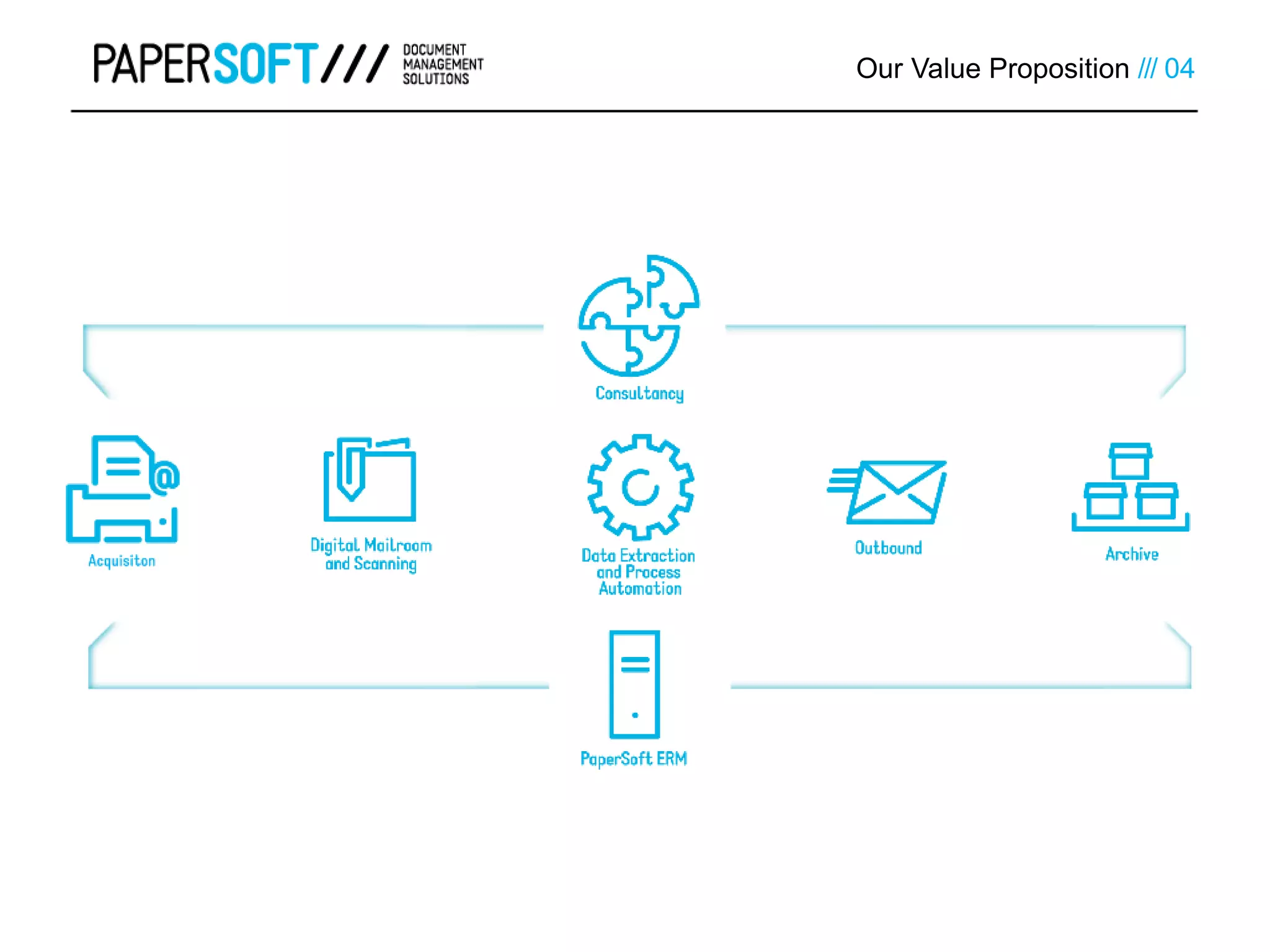 Our Value Proposition /// 04
 