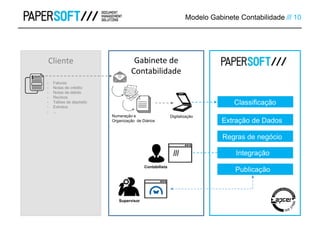 Cliente Gabinete de
Contabilidade
Numeração e
Organização de Diários
Digitalização
- Faturas
- Notas de crédito
- Notas de débito
- Recibos
- Talões de depósito
- Extratos
- ...
Publicação
Classificação
Extração de Dados
Regras de negócio
Integração
Modelo Gabinete Contabilidade /// 10
///
Contabilista
Supervisor
 