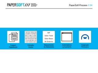PaperSoft Process /// 04
100100110010100
101000111010010
001111001111001
010101100101010
001101010101100
110101001001101
110111010111011
NIF
Valor Total
Valor Base
Nr Externo
Imagem
Digitalizada
Extração
Dados
Mapeamento
de Metadados
Automatismo
Lançamento
Integração
Primavera
 