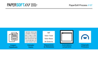 PaperSoft Process /// 07
100100110010100
101000111010010
001111001111001
010101100101010
001101010101100
110101001001101
110111010111011
NIF
Valor Total
Valor Base
Nr Externo
Imagem
Digitalizada
Extração
Dados
Mapeamento
de Metadados
Automatismo
Lançamento
Integração
Primavera
 