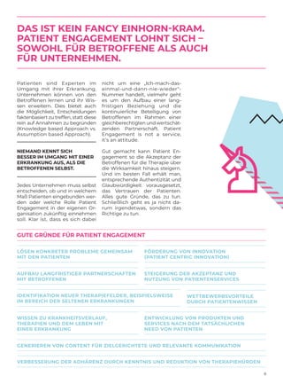 6
Patienten sind Experten im
Umgang mit ihrer Erkrankung.
Unternehmen können von den
Betroffenen lernen und ihr Wis-
sen erweitern. Dies bietet auch
die Möglichkeit, Entscheidungen
faktenbasiert zu treffen, statt diese
rein auf Annahmen zu begründen
(Knowledge based Approach vs.
Assumption based Approach).
NIEMAND KENNT SICH
BESSER IM UMGANG MIT EINER
ERKRANKUNG AUS, ALS DIE
BETROFFENEN SELBST.
Jedes Unternehmen muss selbst
entscheiden, ob und in welchem
Maß Patienten eingebunden ­wer-
den oder welche Rolle ­Patient
Engagement in der eigenen Or-
ganisation zukünftig einnehmen
soll. Klar ist, dass es sich dabei
DAS IST KEIN FANCY EINHORN-KRAM.
PATIENT ENGAGEMENT LOHNT SICH –
SOWOHL FÜR BETROFFENE ALS AUCH
FÜR UNTERNEHMEN.
nicht um eine „Ich-mach-das-
einmal-und-dann-nie-wieder“-
Nummer handelt, vielmehr geht
es um den Aufbau einer lang-
fristigen Beziehung und die
kontinuierliche Beteiligung von
Betroffenen im Rahmen einer
gleichberechtigten und wertschät-
zenden Partnerschaft. ­Patient
Engagement is not a service,
it’s an attitude.
Gut gemacht kann Patient En-
gagement so die Akzeptanz der
Betroffenen für die Therapie über
die Wirksamkeit hinaus steigern.
Und im besten Fall erhält man,
entsprechende Authentizität und
Glaubwürdigkeit vorausgesetzt,
das Vertrauen der Patienten.
Alles gute Gründe, das zu tun.
Schließlich geht es ja nicht da-
rum irgendetwas, sondern das
Richtige zu tun.
GUTE GRÜNDE FÜR PATIENT ENGAGEMENT
ENTWICKLUNG VON PRODUKTEN UND
SERVICES NACH DEM TATSÄCHLICHEN
NEED VON PATIENTEN
WISSEN ZU KRANKHEITSVERLAUF,
THERAPIEN UND DEM LEBEN MIT
EINER ERKRANKUNG
GENERIEREN VON CONTENT FÜR ZIELGERICHTETE UND RELEVANTE KOMMUNIKATION
LÖSEN KONKRETER PROBLEME GEMEINSAM
MIT DEN PATIENTEN
FÖRDERUNG VON INNOVATION
(PATIENT CENTRIC INNOVATION)
VERBESSERUNG DER ADHÄRENZ DURCH KENNTNIS UND REDUKTION VON THERAPIEHÜRDEN
IDENTIFIKATION NEUER THERAPIEFELDER, BEISPIELSWEISE
IM BEREICH DER SELTENEN ERKRANKUNGEN
WETTBEWERBSVORTEILE
DURCH PATIENTENWISSEN
STEIGERUNG DER AKZEPTANZ UND
NUTZUNG VON PATIENTENSERVICES
AUFBAU LANGFRISTIGER PARTNERSCHAFTEN
MIT BETROFFENEN
 