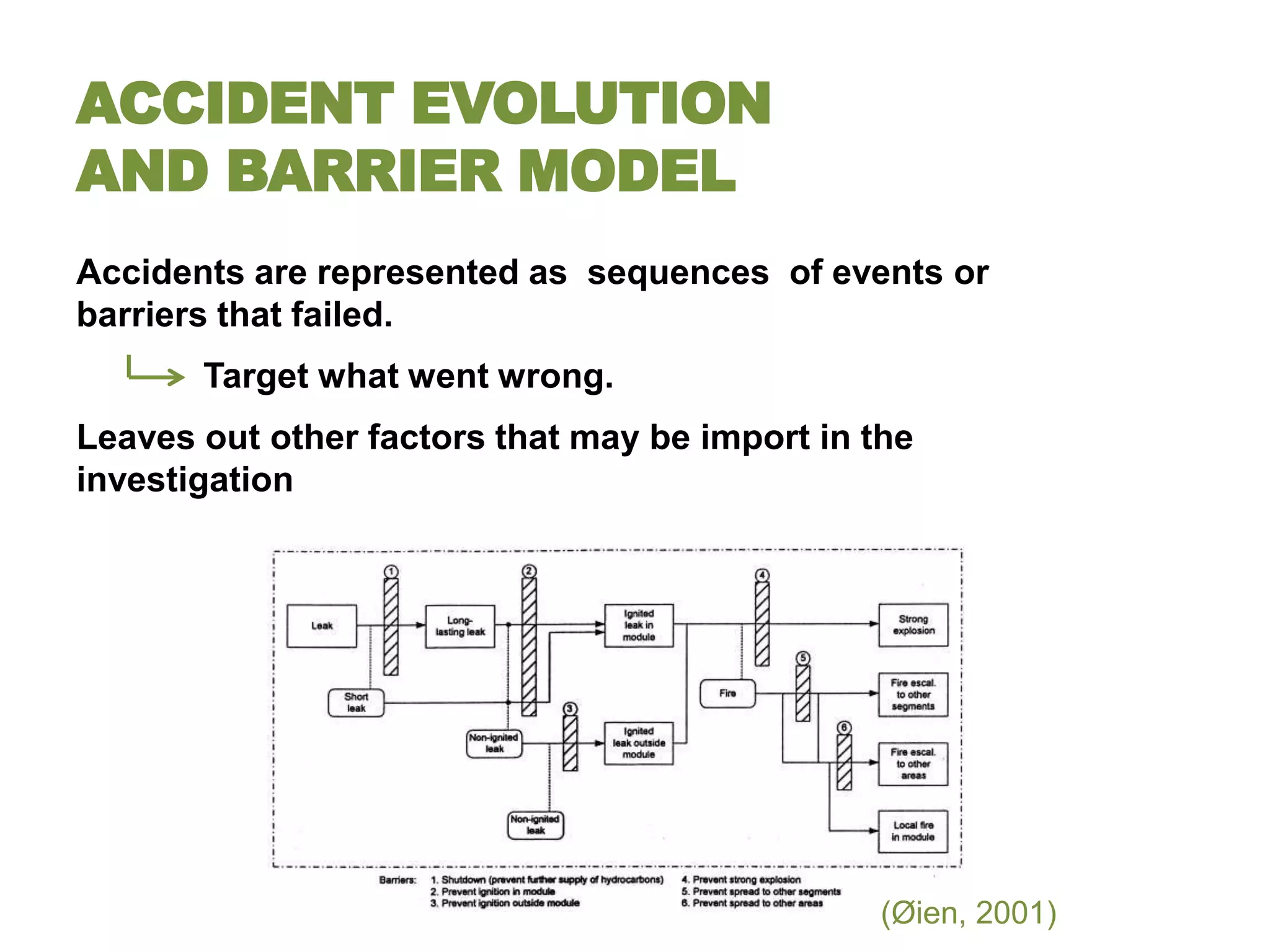 ACCIDENT EVOLUTION
AND BARRIER MODEL
Accidents are represented as sequences of events or
barriers that failed.
       Target what went wrong.
Leaves out other factors that may be import in the
investigation




                                                (Øien, 2001)
 