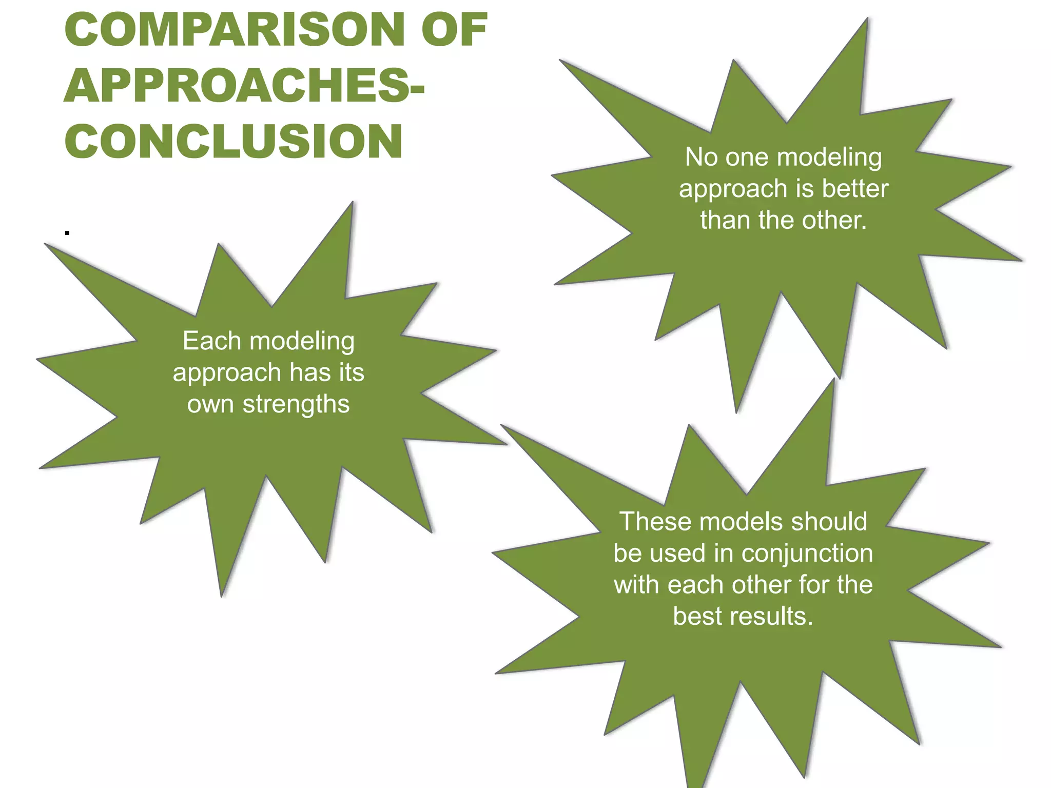 COMPARISON OF
APPROACHES-
CONCLUSION                  No one modeling
                            approach is better
.                            than the other.



     Each modeling
    approach has its
     own strengths



                       These models should
                       be used in conjunction
                       with each other for the
                            best results.
 