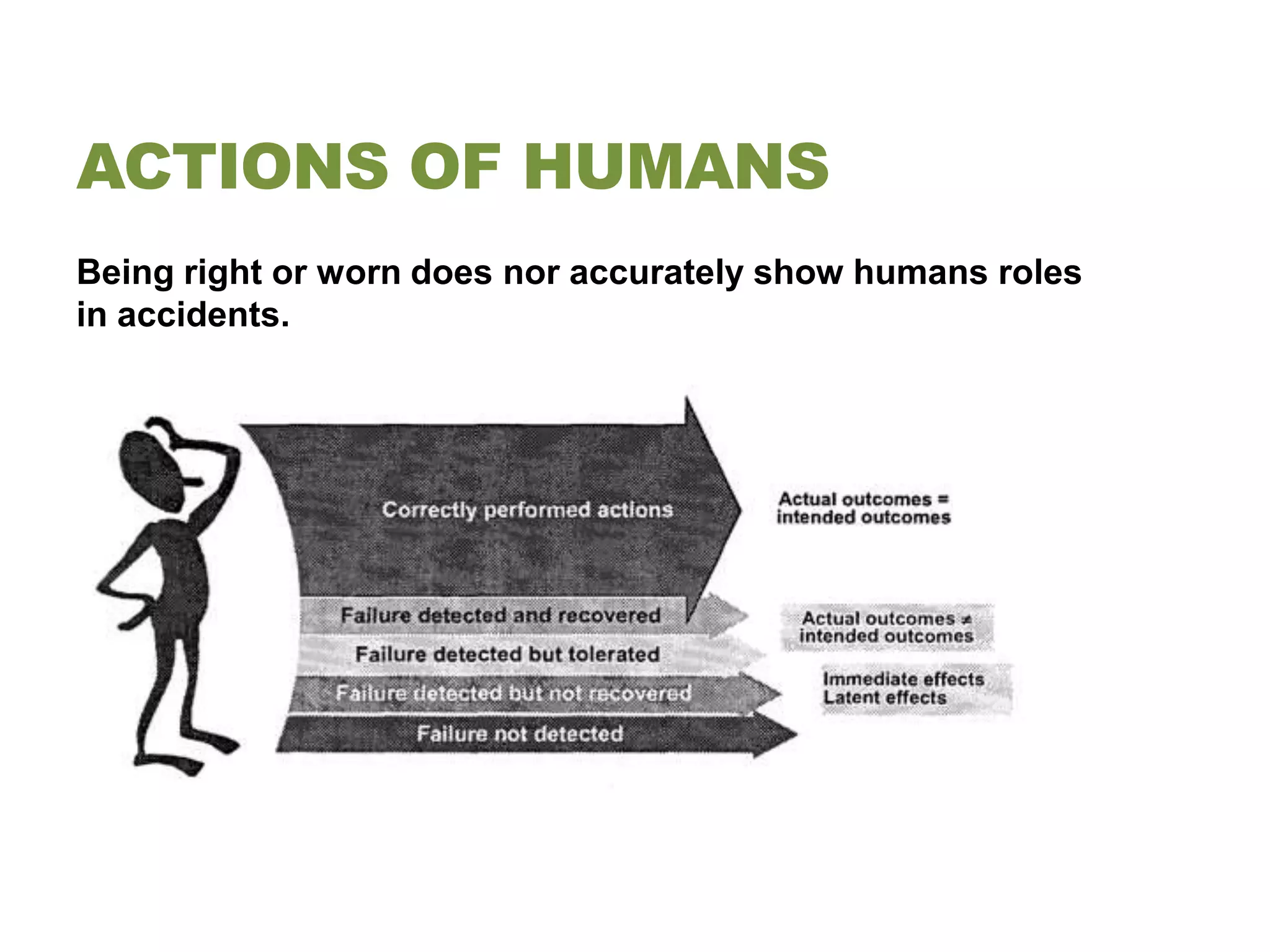 ACTIONS OF HUMANS
Being right or worn does nor accurately show humans roles
in accidents.
 