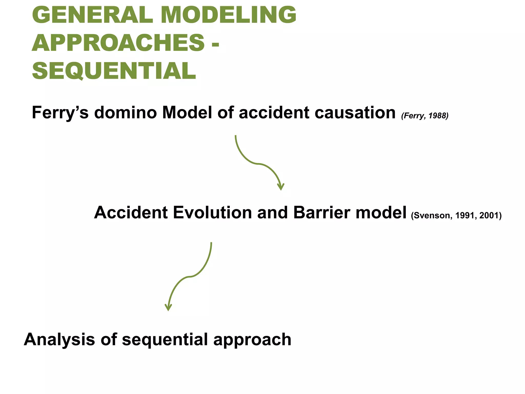 GENERAL MODELING
APPROACHES -
SEQUENTIAL
Ferry’s domino Model of accident causation (Ferry, 1988)




        Accident Evolution and Barrier model (Svenson, 1991, 2001)




Analysis of sequential approach
 