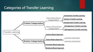 Categories of Transfer Learning
 