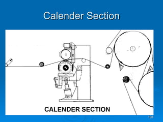 Calender Section 