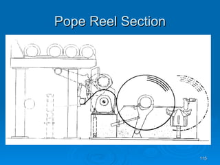 Pope Reel Section 
