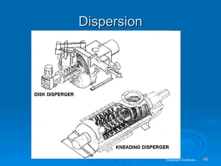 Dispersion Dispersion Continues…. 