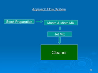 Approach Flow System Stock Preparation Macro & Micro Mix Jet Mix Cleaner 