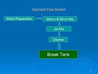 Approach Flow System Stock Preparation Macro & Micro Mix Jet Mix Cleaner Break Tank 