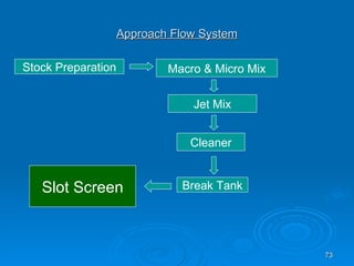 Approach Flow System Stock Preparation Macro & Micro Mix Jet Mix Cleaner Break Tank Slot Screen 
