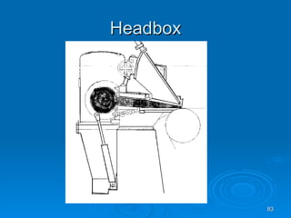 Headbox 