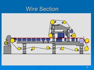 Wire Section 