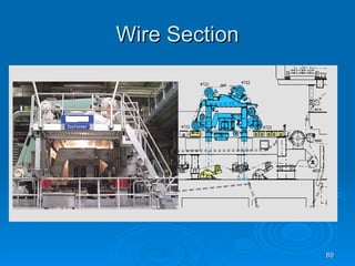 Wire Section 