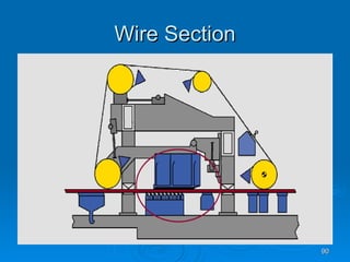 Wire Section 
