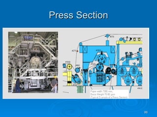 Press Section 
