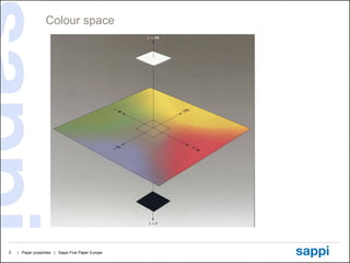 Colour space




2   | Paper properties | Sappi Fine Paper Europe
 