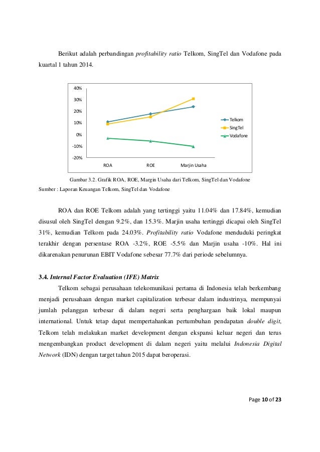 Telkom Indonesia Business Strategy Telkom Indonesia Business Strategy