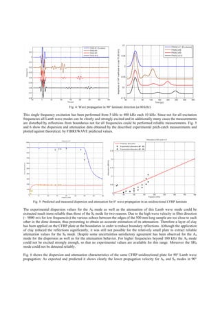 Paper theoretical and experimental studies of lamb wave propagation in ...