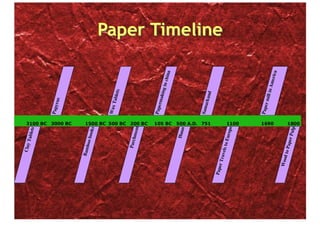 Paper Timeline