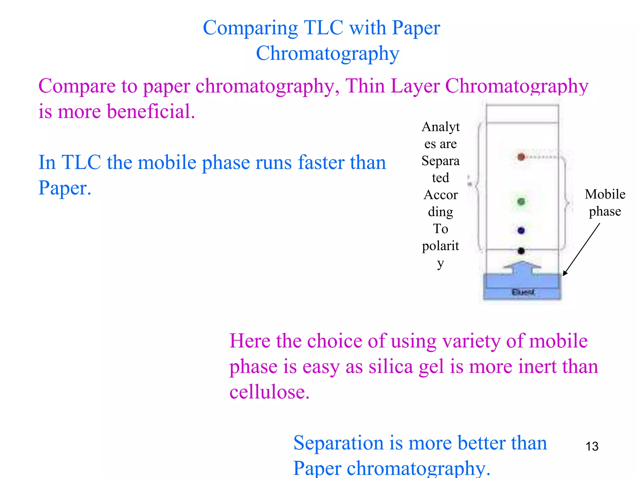 Compare to paper chromatography, Thin Layer Chromatography
is more beneficial.
In TLC the mobile phase runs faster than
Paper.
Here the choice of using variety of mobile
phase is easy as silica gel is more inert than
cellulose.
Separation is more better than
Paper chromatography.
Analyt
es are
Separa
ted
Accor
ding
To
polarit
y
Mobile
phase
Comparing TLC with Paper
Chromatography
13
 
